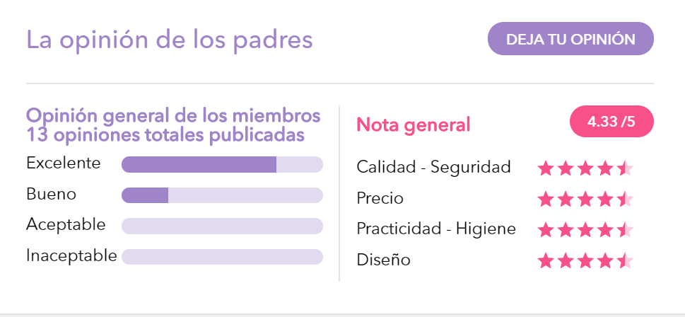 Opiniones padres de ASALVO ELEGANT